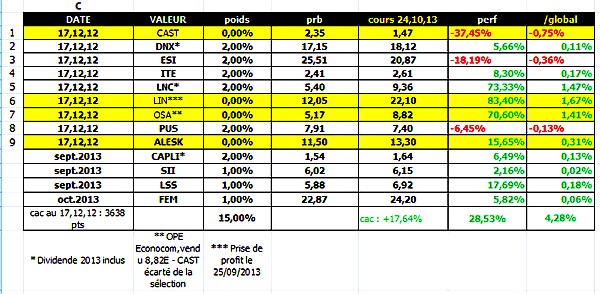 compartiment c 13h05 04112013